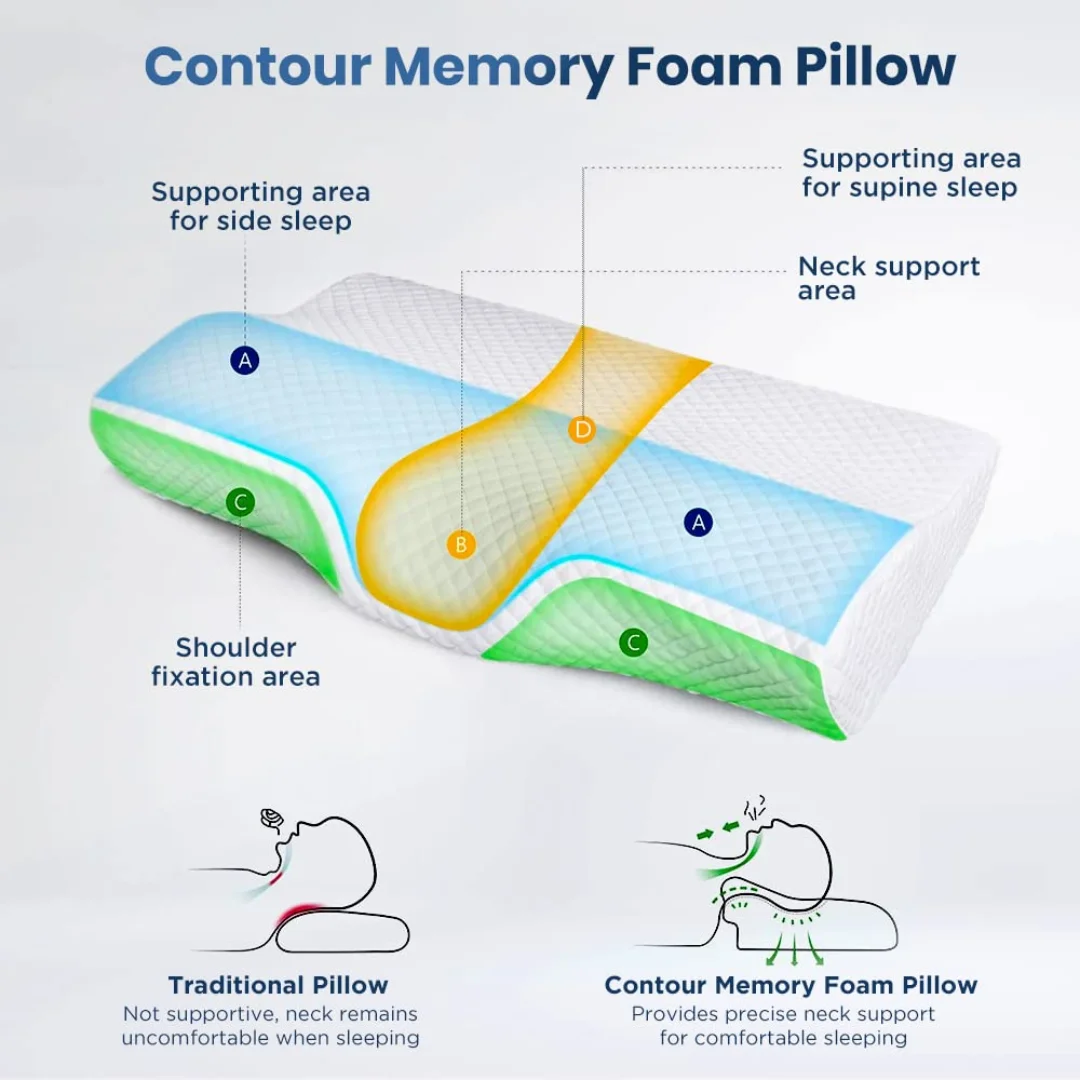 Dr Trust USA Memory Foam Cervical Pillow